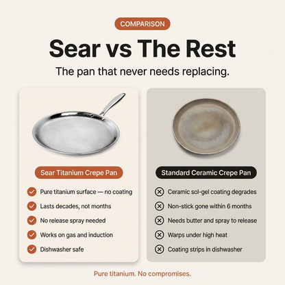 Titanium Hammered Crêpe Pan Pro - Sear vs The Rest