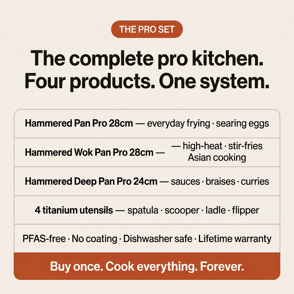 Titanium Hammered Cookware Set Pro - what's in the set card