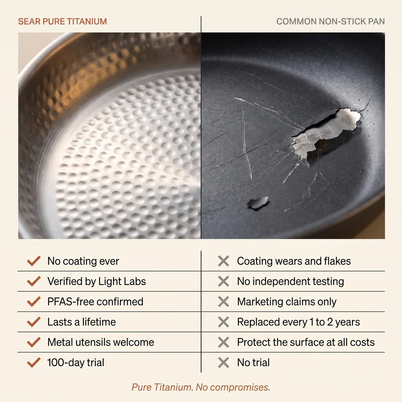 Titanium Hammered Nutri Pan Pro 2.0